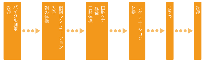 一日の流れ 一日の流れ