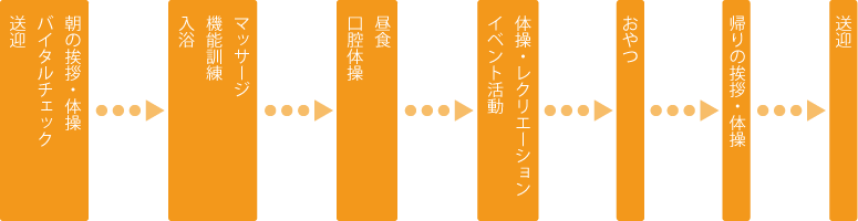 一日の流れ 一日の流れ